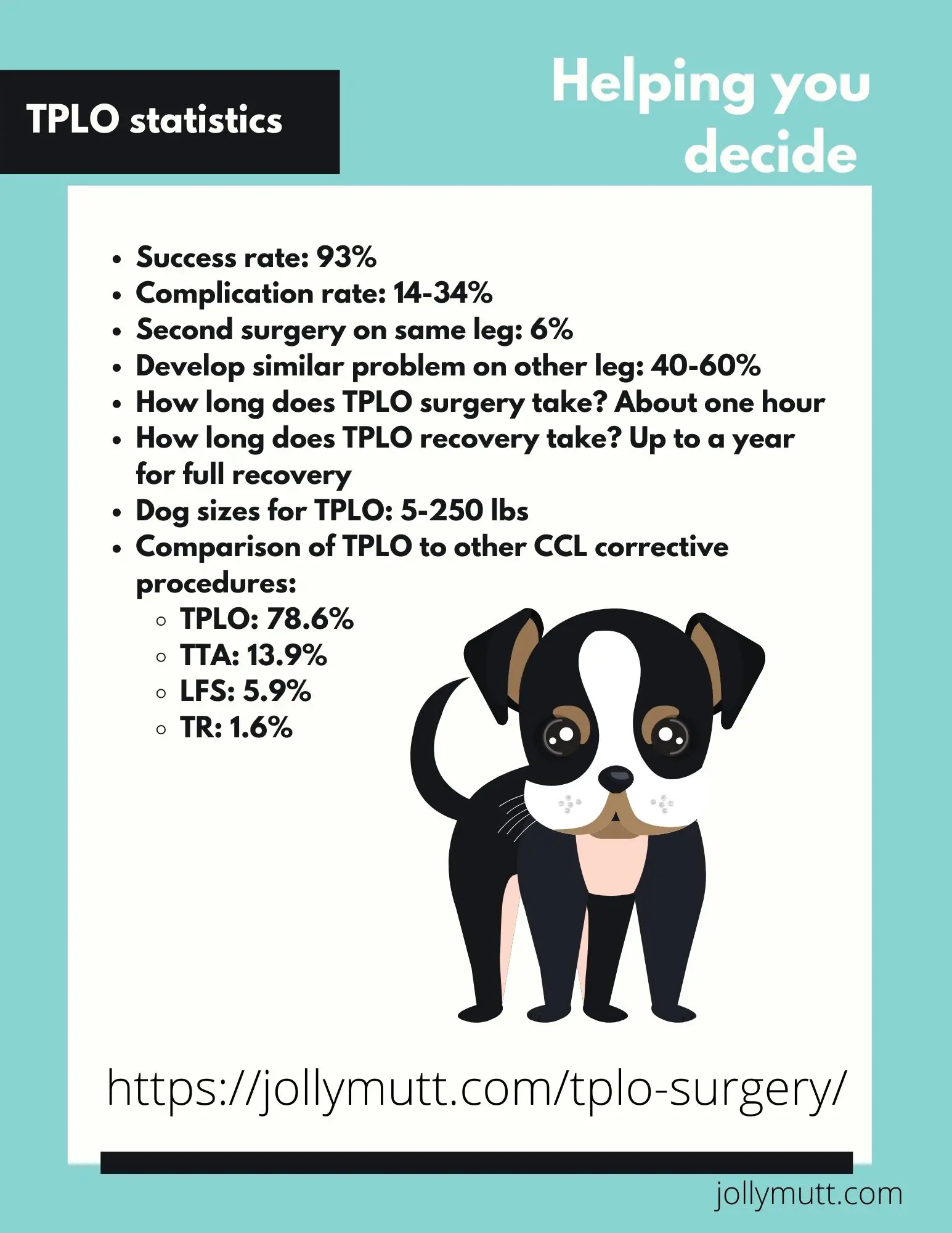 TPLO surgery statistics